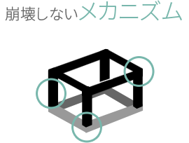 崩壊しないメカニズム