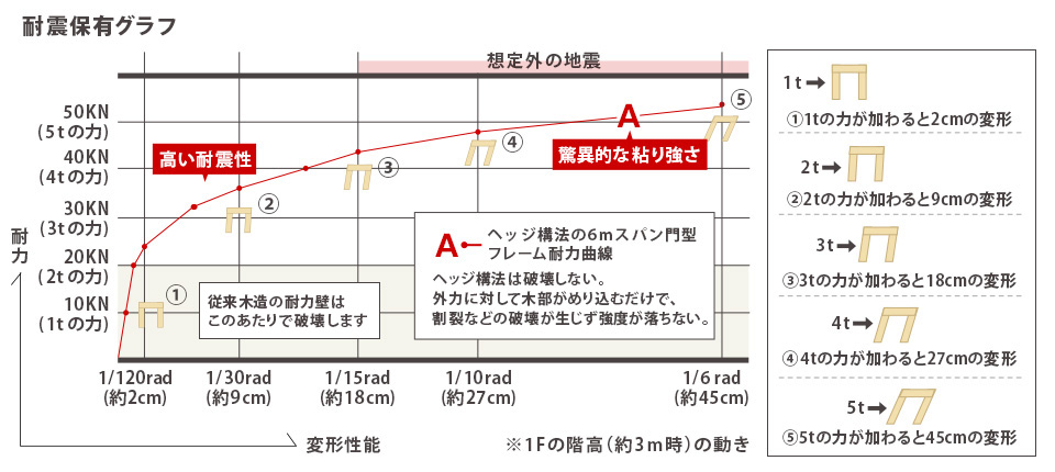 京都大学で実験済み