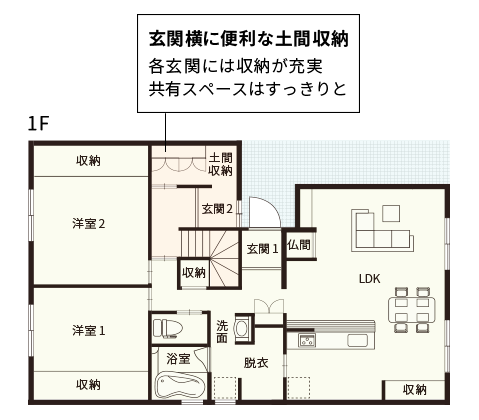 完全分離型の間取り例