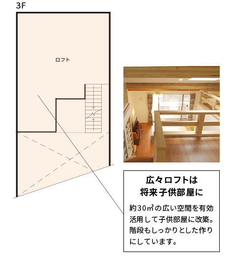 一部共有型の間取り例