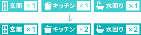 玄関1、キッチン1、水回り1→玄関1、キッチン2、水回り2