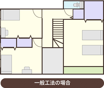 一般工法の場合