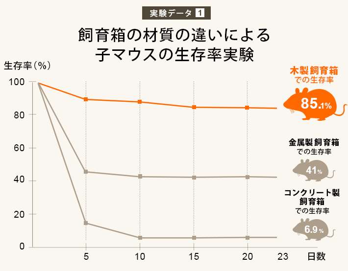 ヘッジハウスは断熱等性能等級4が標準