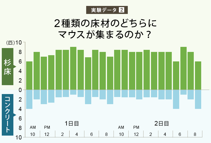 ヘッジハウスは断熱等性能等級4が標準